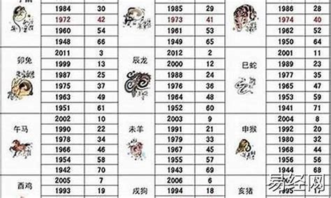 1983属相|1983年属什么的生肖 1983年属什么生肖年是什么命